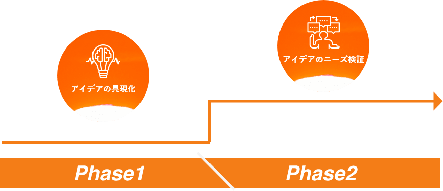 プログラム内容