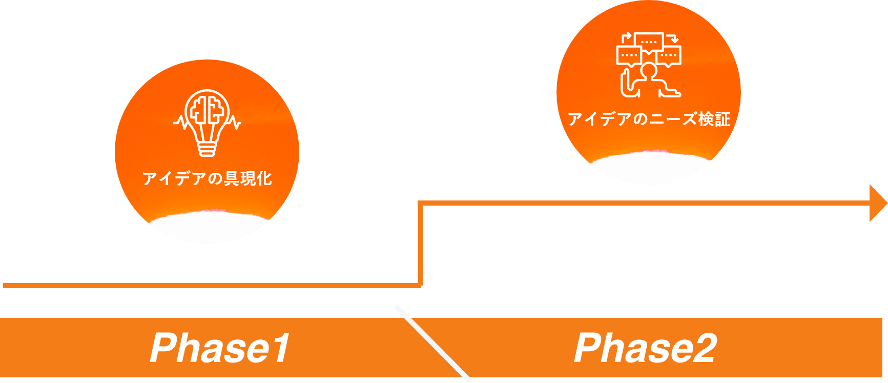 プログラム内容